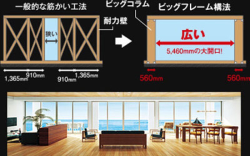 これが正解 土地探しもハウスメーカーと一緒に 木造住宅 木の家 All About