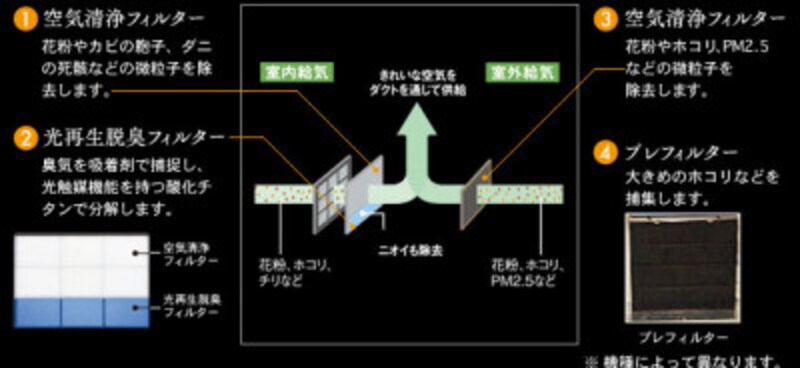 スマートブリーズ