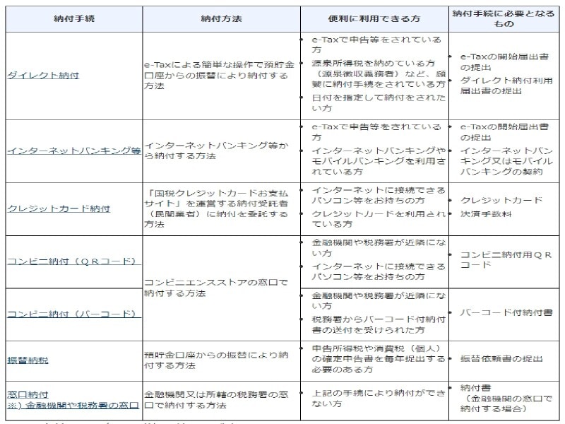 納付方法(国税庁HPより)