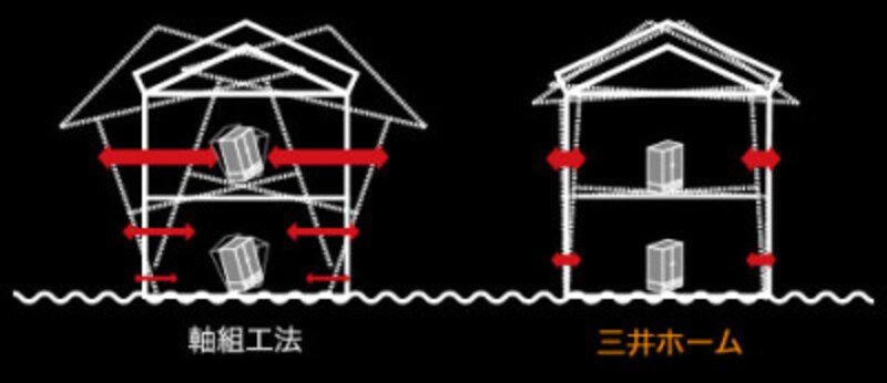 三井ホーム