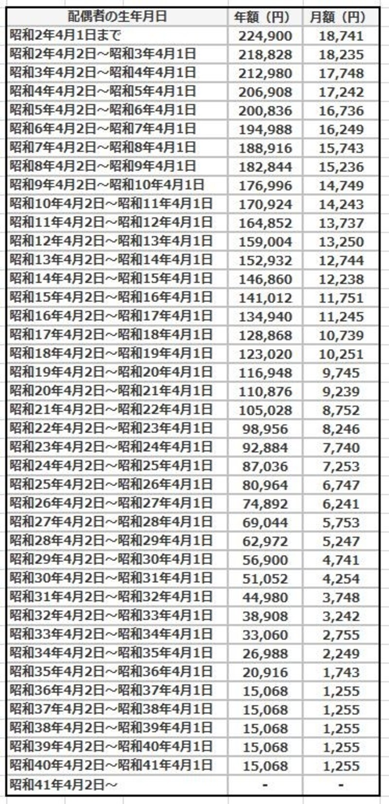 令和2年度振替加算