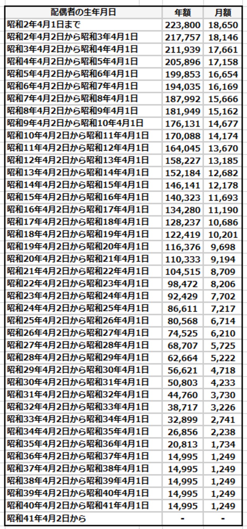 4年度振替加算