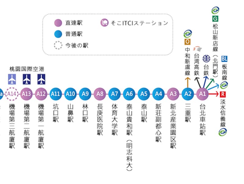 Taoyuan Airport MRT 路線図