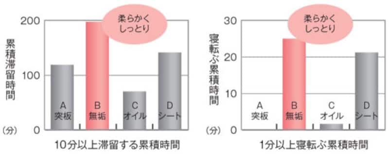 子どもの集中力が向上 データが裏付ける 木の実力 木造住宅 木の家 All About 子どもの集中力が向上 データが裏付ける 木の実力 木造住宅 木の家 All About