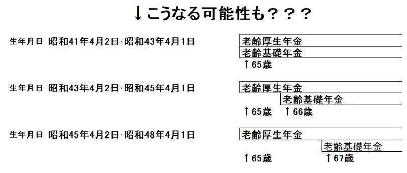 支給開始年齢引き上げ？