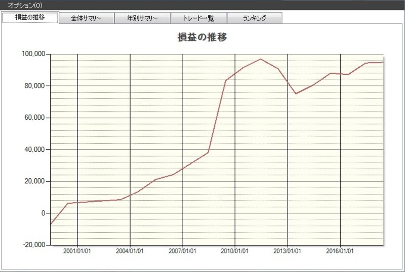 システムトレードの達人