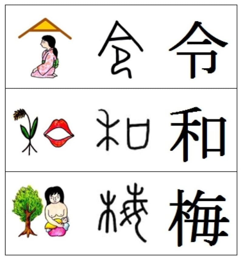 「令」や「和」の漢字の意味