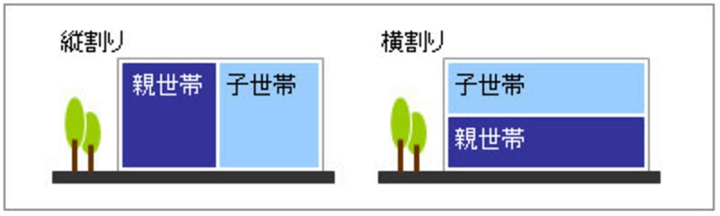 上下分離型の二世帯住宅 内階段と外階段のどちらがよい 二世帯住宅で暮らす All About