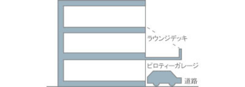 旭化成ホームズ