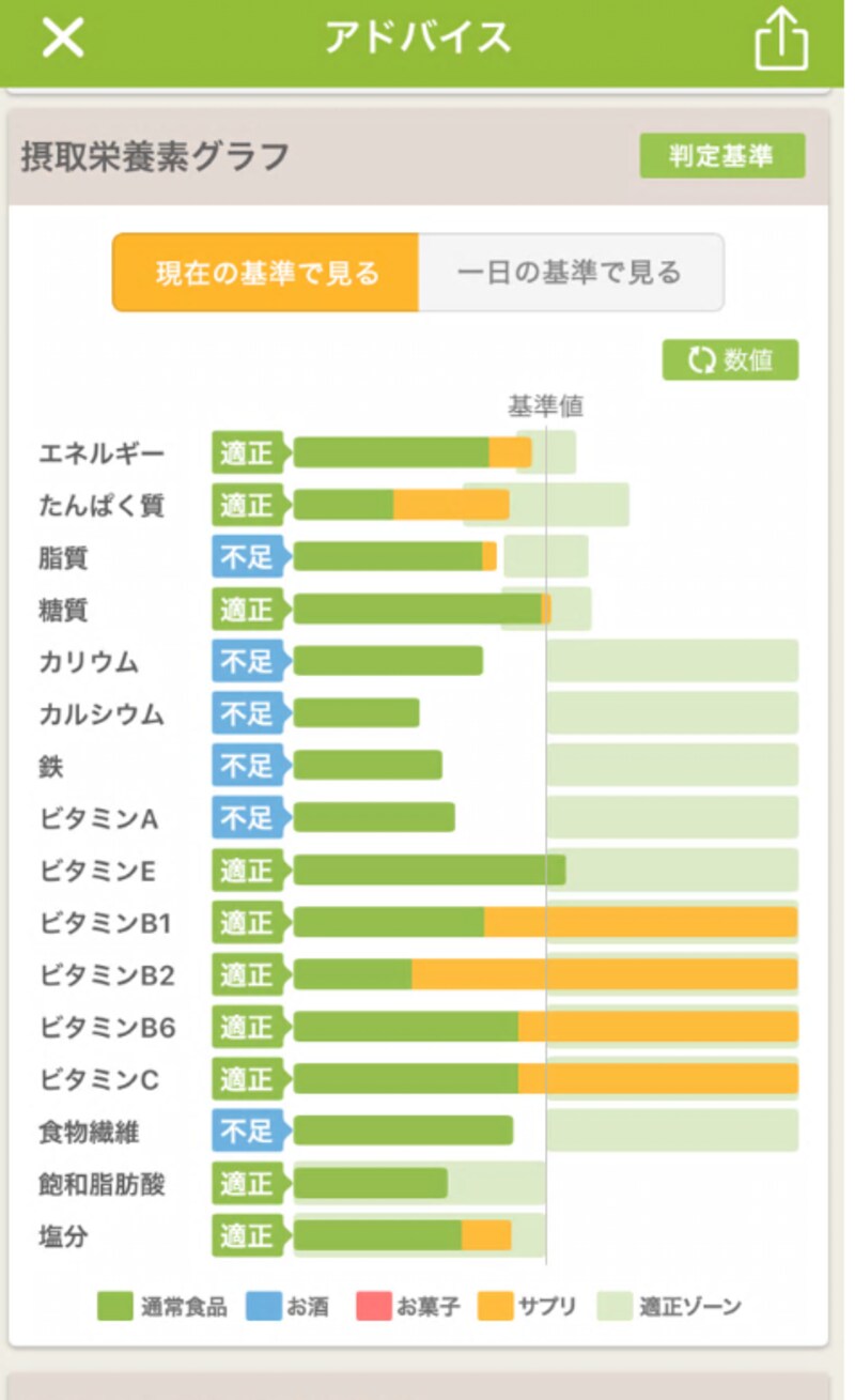 あすけん