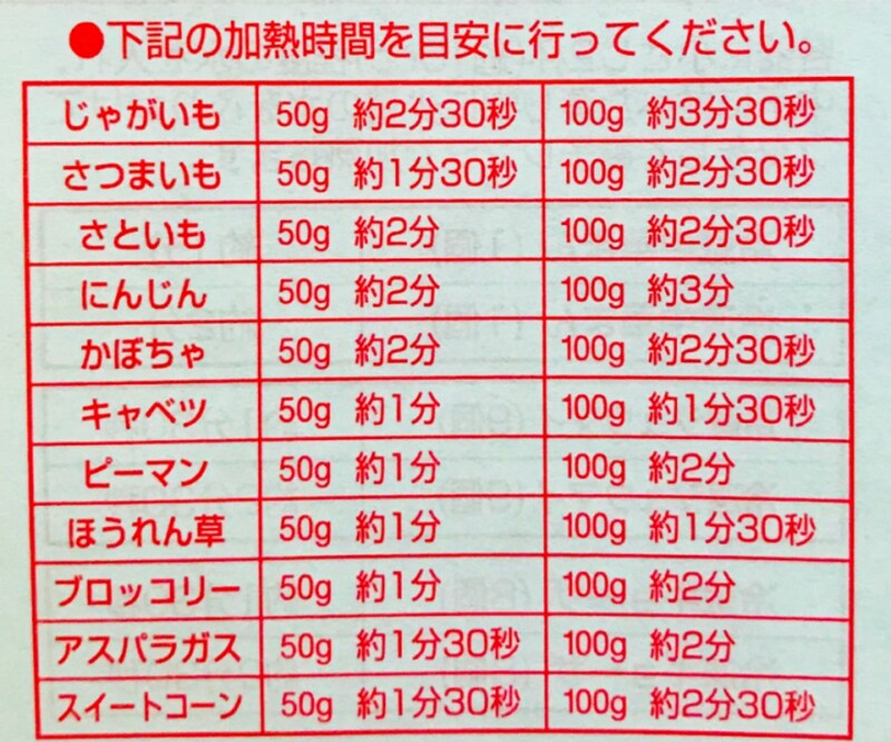 ブロッコリーは100g約２分でok!