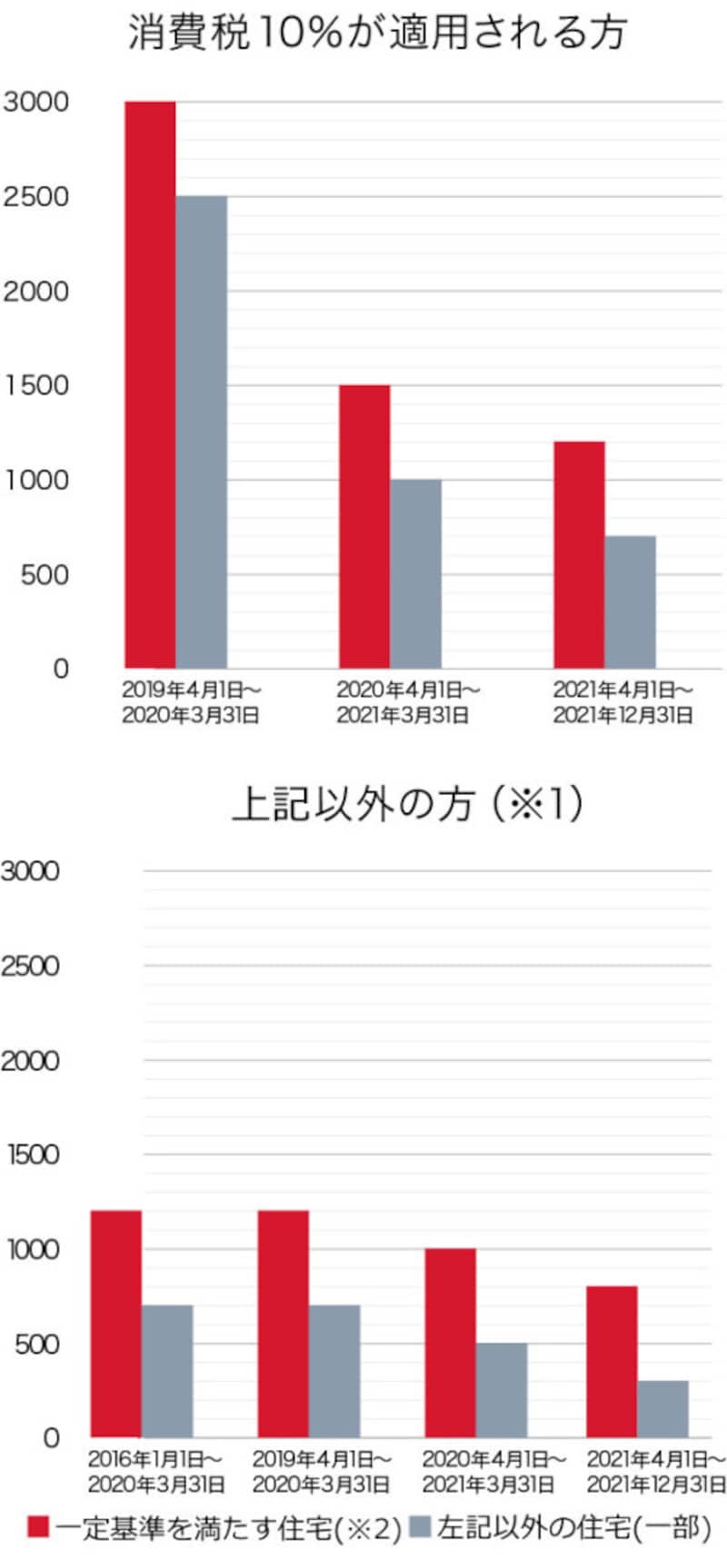 旭化成ホームズ