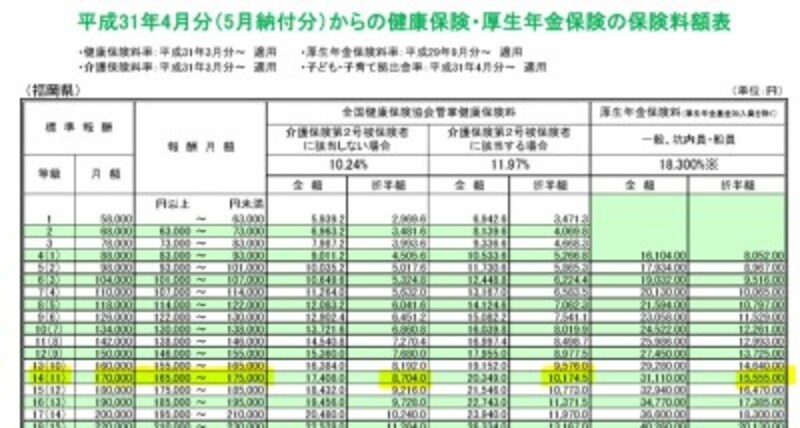 40代独身 年収0万円 賃貸暮らしで人生を楽しむ お金の使い方 預金 貯金 All About
