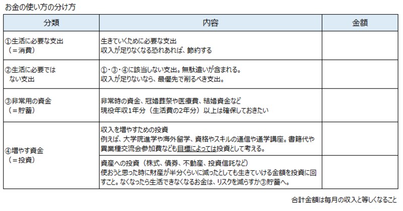 独身一人暮らしの老後資金について考える