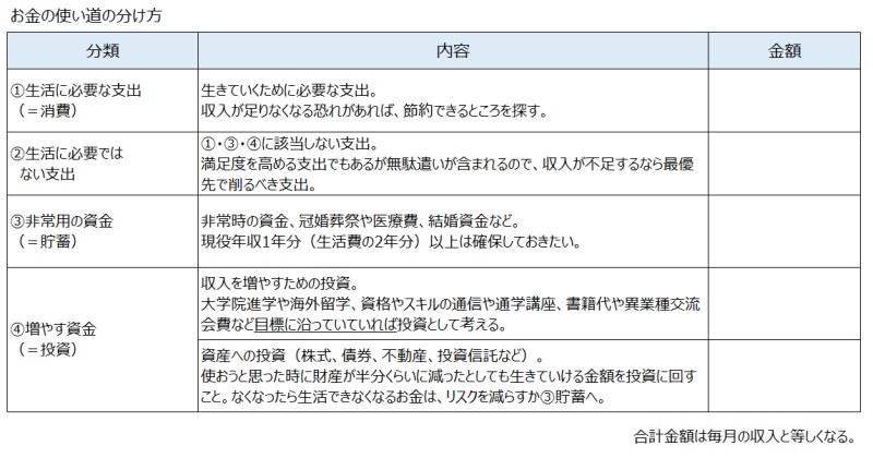 独身一人暮らしの老後資金を考える