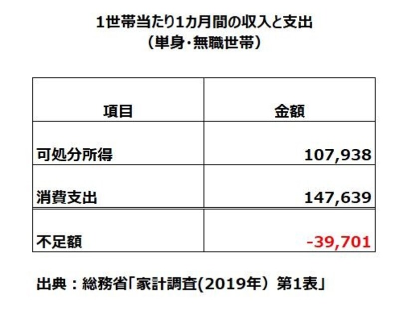 年金は足りる 独身の老後資金の不安を解消する方法 定年 退職のお金 All About