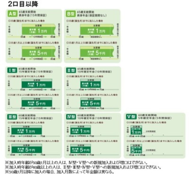 2口目