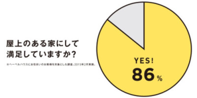 旭化成ホームズ