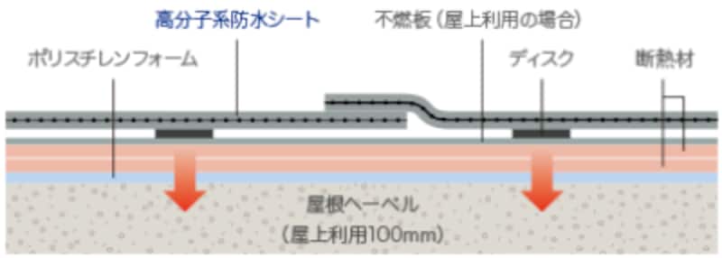 旭化成ホームズ