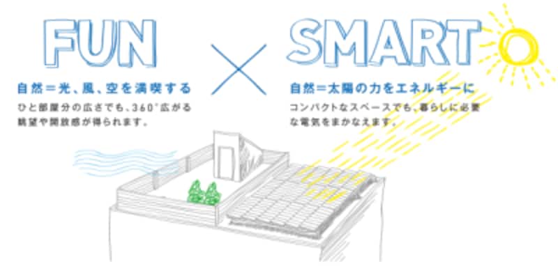旭化成ホームズ