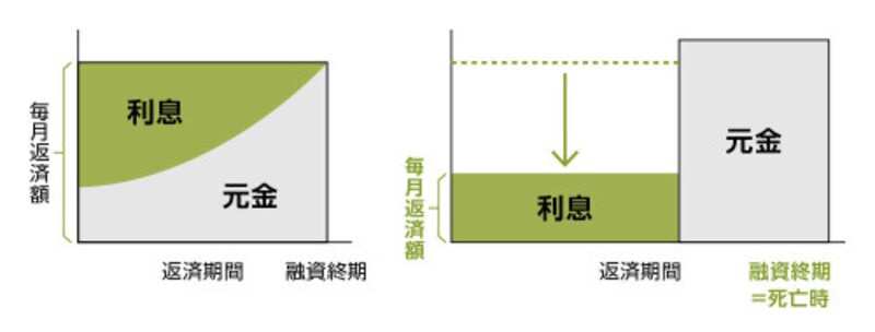 住友林業