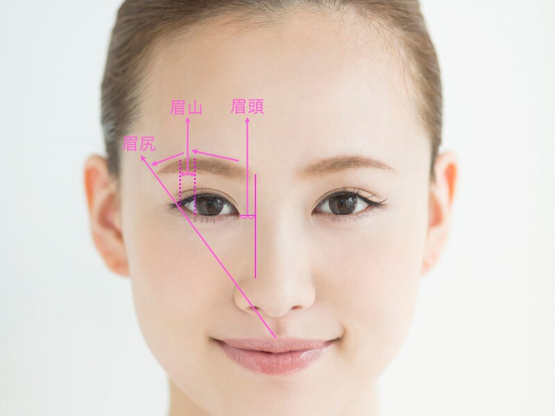 眉頭・眉山・眉尻の位置をスティックなどを当てながら鏡でチェック