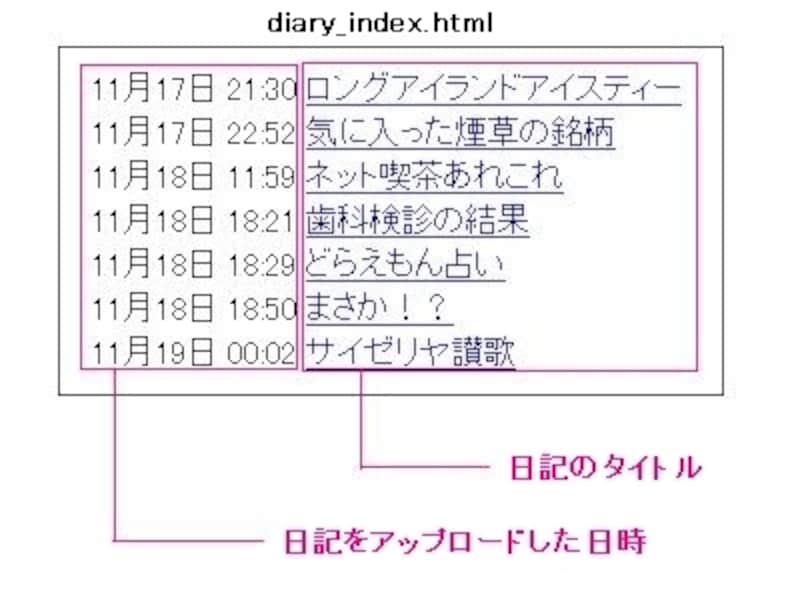 日記バックアップインデックス