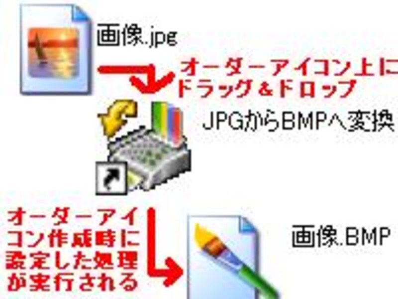オーダーアイコン使用例