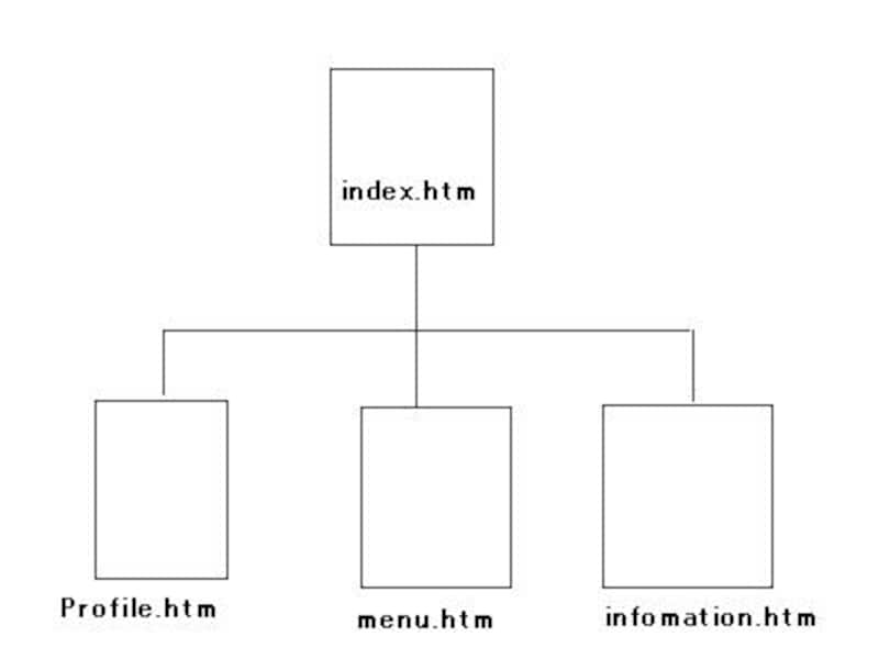 Webサイトのページ構造図解