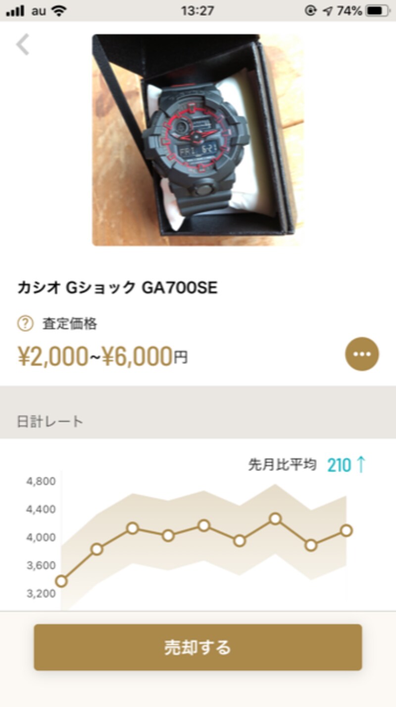 過去1年間の値動きがチャートのようにわかる