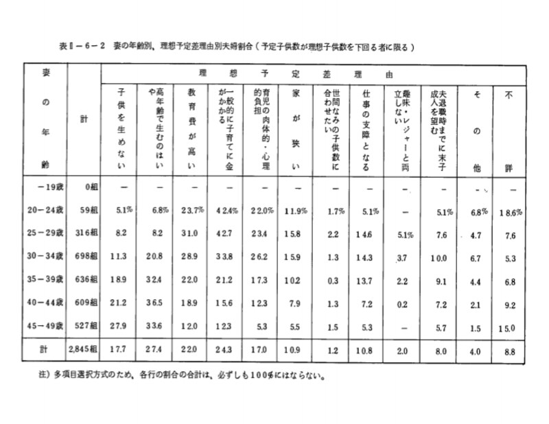 37年前も倦まない理由の内訳は同じ。