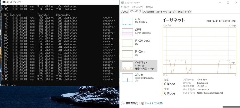 タスクマネージャのグラフでも約3Gbpsが安定して出ている。