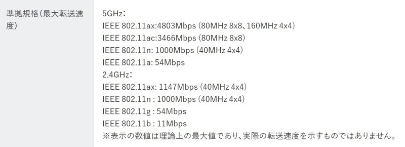 Wi-Fi 6の最高速度(理論値)
