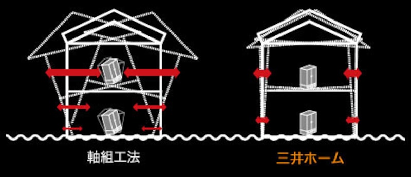 三井ホーム