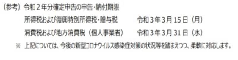 申告期限(国税庁HPより)
