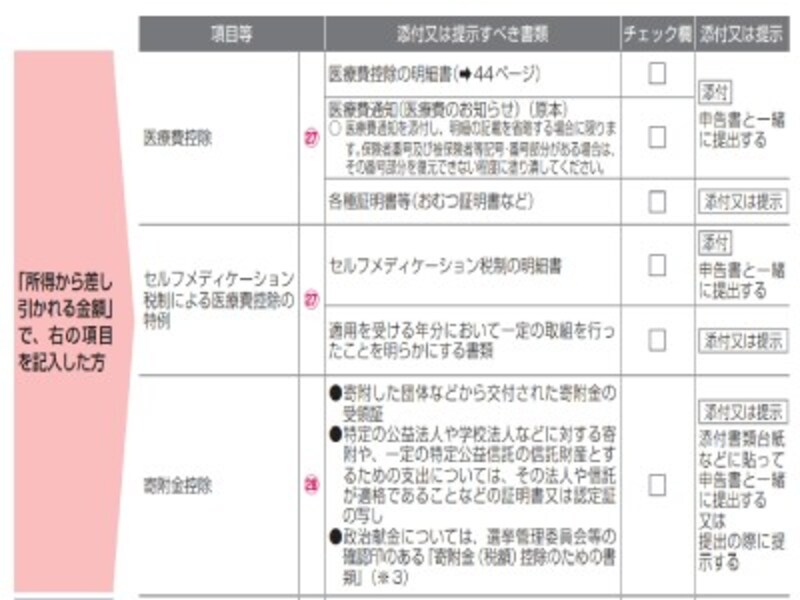 2021年の確定申告は税務署に行かずに郵送 ネットで提出すれば 安心 安全 確定申告 All About