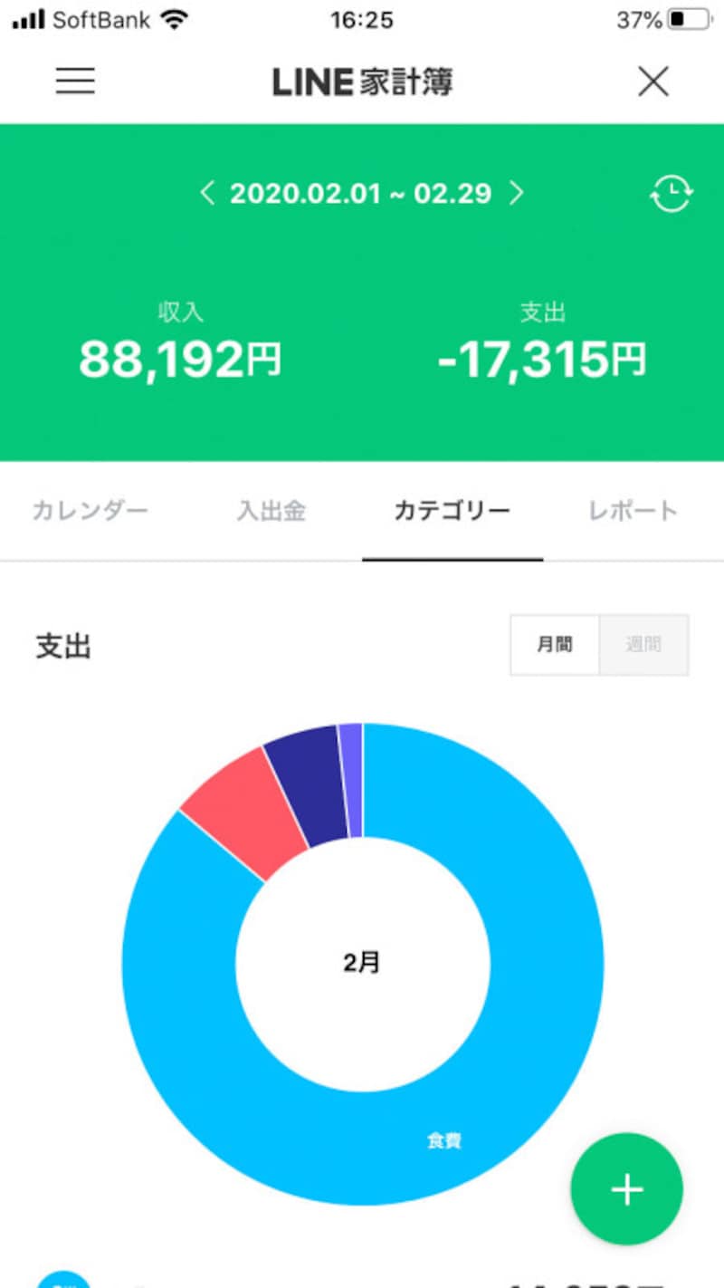 画面中段にある「カテゴリー」を選択すると、カテゴリーごとにどのくらい支出したかが円グラフで表示される
