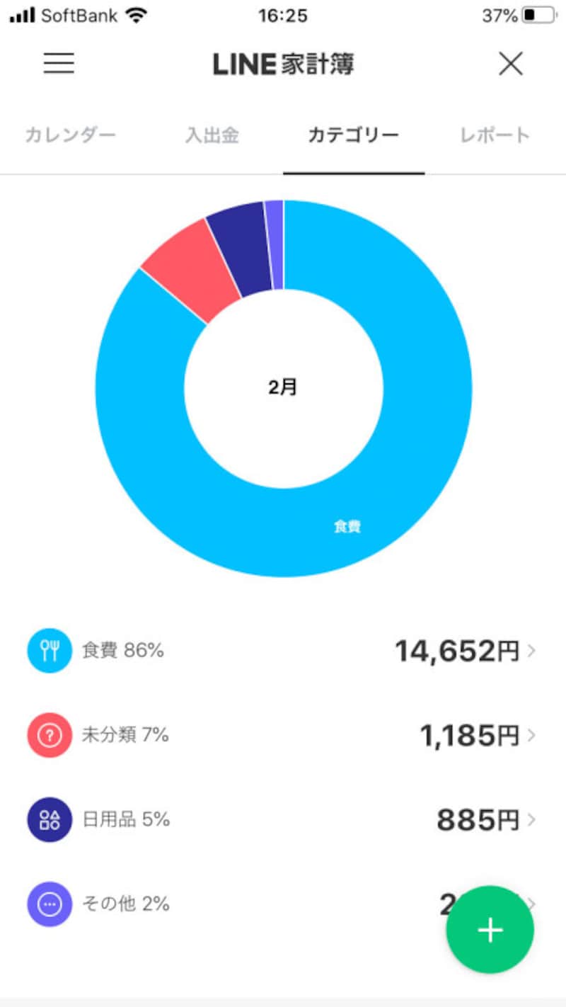 画面をスクロールすると、カテゴリーごとの金額を表示。さらにスクロールすれば収入も見られる