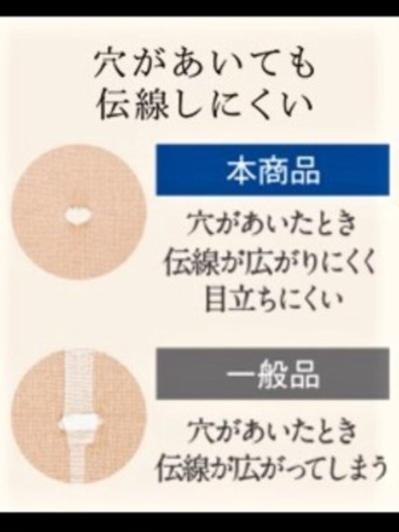 グンゼ