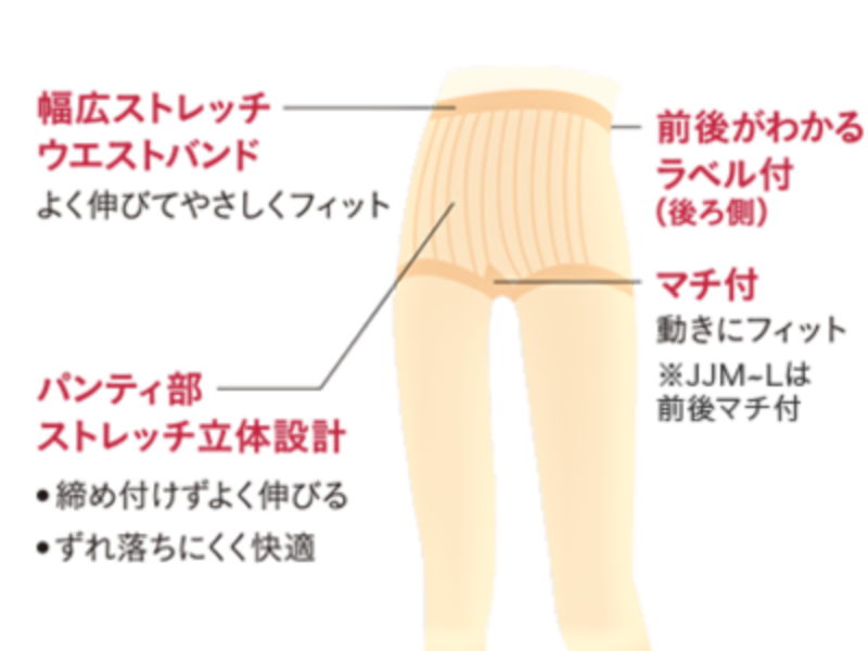 グンゼ