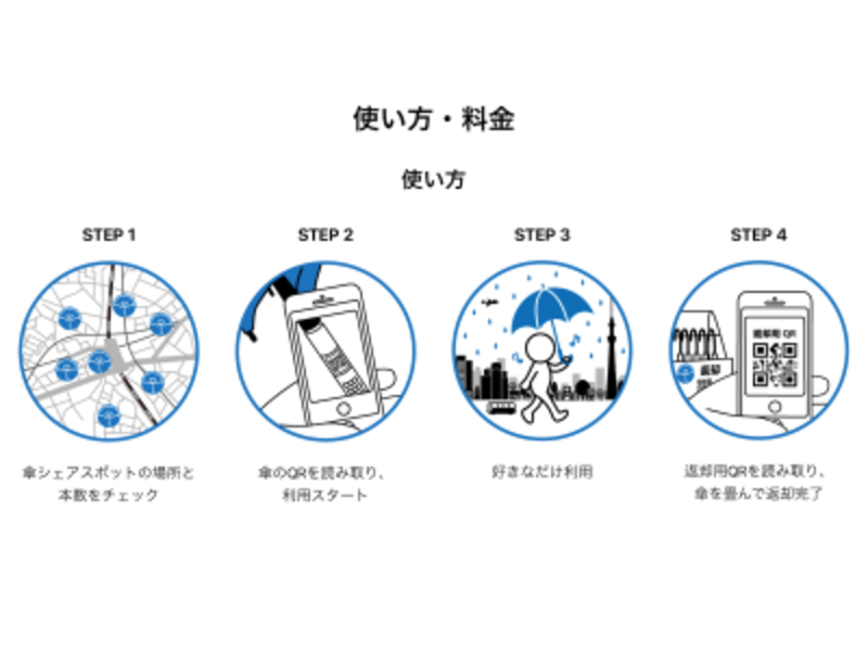 傘の持ち手とアイカサのスタンドに設置されたQRコードで、傘の管理を行っています