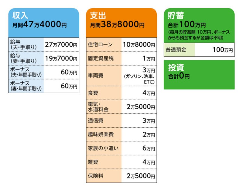 33歳会社員 新築戸建てで4000万円の住宅ローン 第1子も誕生します お金の悩みを解決 マネープランクリニック All About