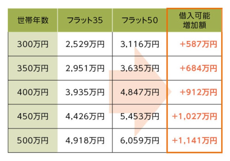 住友林業