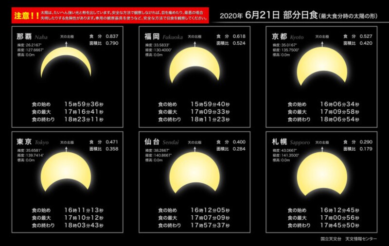 2020年6月21日の日食予報