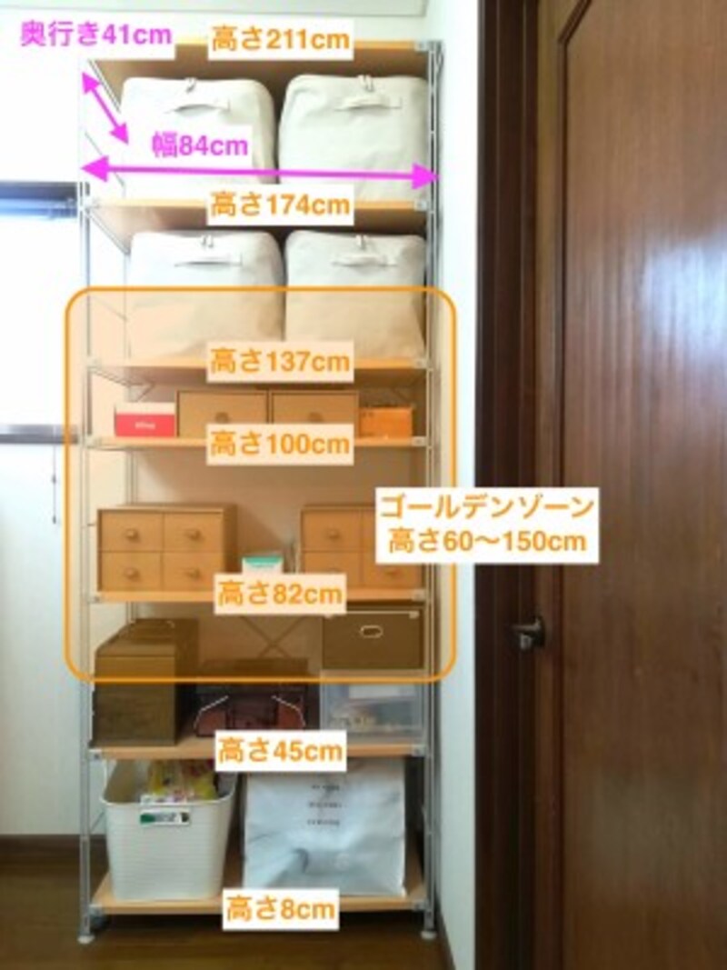 高さ60~150cmのエリアを「収納のゴールデンゾーン」と呼びます