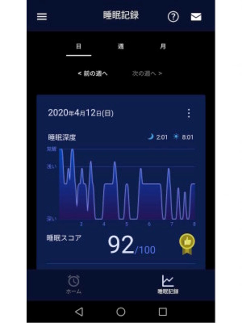 寝つきと寝起きがよければ、6時間程度の睡眠でも十分だとわかりました