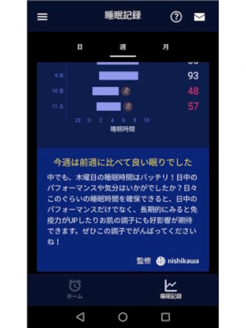 睡眠記録は、日、週、月で表示され、それぞれアドバイスがついてくる
