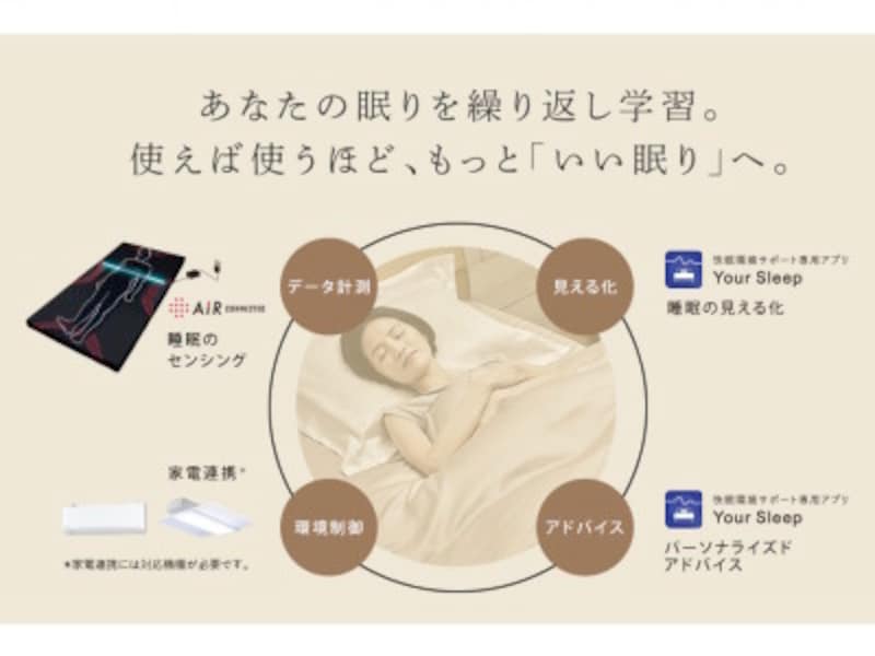 照明器具やエアコンと連携することもできる
