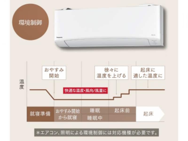 エアコンと連携すると快適な温度に調整してくれる