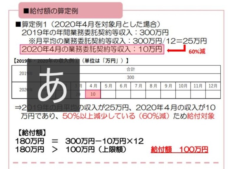 給付額の算定事例　（出典：中小企業庁　申請のガイダンスより）